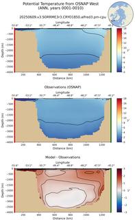 ANN Potential Temperature from OSNAP West ANN
