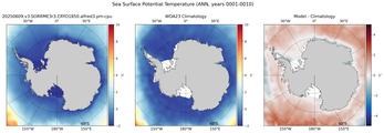 ANN Potential Temperature