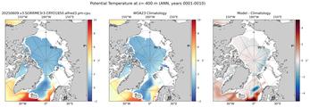 ANN Potential Temperature