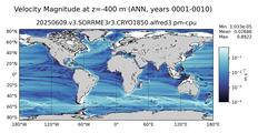 ANN Velocity Magnitude