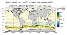 ANN Zonal Velocity
