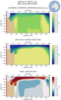 JAS Salinity at -162.0$\degree$ Lon. JAS