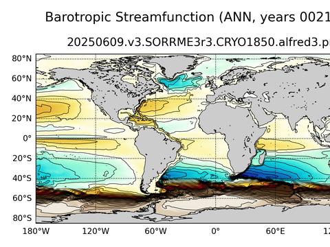 Global Horizontal Streamfunction