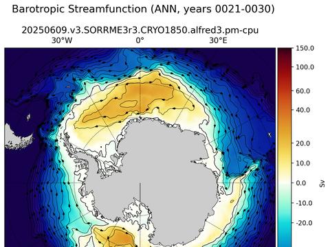 Antarctic Horizontal Streamfunction