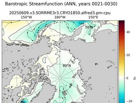Arctic Horizontal Streamfunction