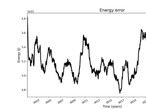 Time Series