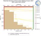 JFM Potential Density Contours from Belling-Cross1-2007 JFM
