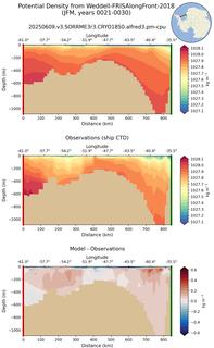 JFM Potential Density from Weddell-FRISAlongFront-2018 JFM