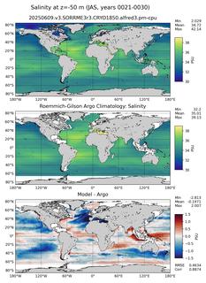 JAS Model Salinity compared with Argo observations