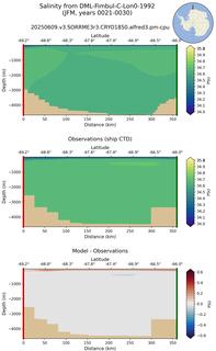 JFM Salinity from DML-Fimbul-C-Lon0-1992 JFM
