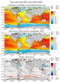 JFM Mean Sea Surface Height