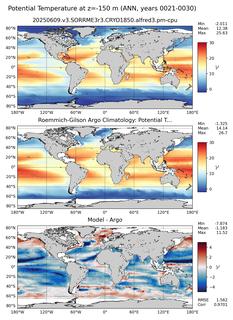 ANN Model potential temperature compared with Argo observations