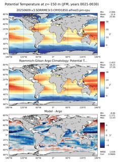 JFM Model potential temperature compared with Argo observations