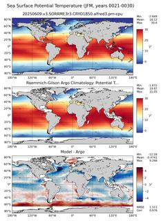 JFM Model potential temperature compared with Argo observations