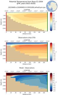 JFM Potential Temperature from Ross-C1-2004 JFM