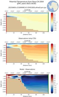 JFM Potential Temperature from Ross-C4-2004 JFM