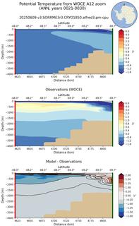 ANN Potential Temperature from WOCE A12 zoom ANN