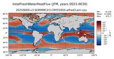 JFM totalFreshWaterTemperatureFlux