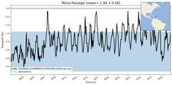 Transport through the Mona Passage Transect