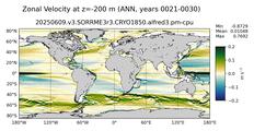 ANN Zonal Velocity
