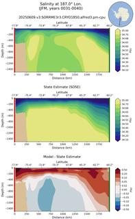 JFM Salinity at 187.0$\degree$ Lon. JFM