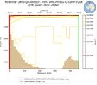 JFM Potential Density Contours from DML-Fimbul-C-Lon0-2008 JFM