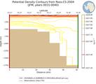 JFM Potential Density Contours from Ross-C5-2004 JFM
