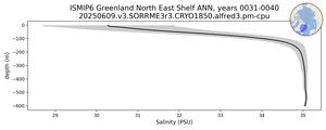 ISMIP6 Greenland North East Shelf Salinity vs depth