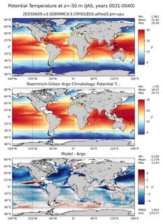 JAS Model potential temperature compared with Argo observations