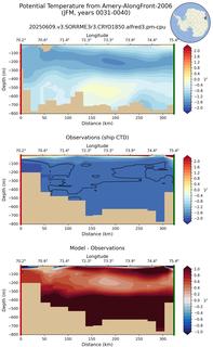 JFM Potential Temperature from Amery-AlongFront-2006 JFM