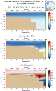 JFM Potential Temperature from Weddell-Filchner-C1-2009 JFM