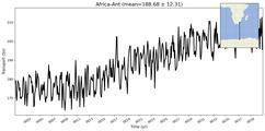 Transport through the Africa-Ant Transect