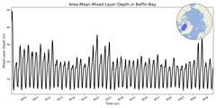 Regional Area-Mean Mixed Layer Depth in Baffin Bay