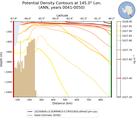 ANN Potential Density Contours at 145.0$\degree$ Lon. ANN