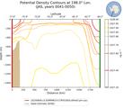 JAS Potential Density Contours at 198.0$\degree$ Lon. JAS