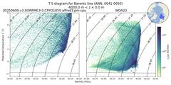 Regional mean of T-S diagram for Barents Sea (ANN, 0041-0050)
 -6000.0 m < z < 0.0 m