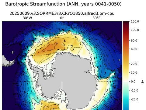 Antarctic Horizontal Streamfunction