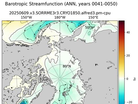 Arctic Horizontal Streamfunction
