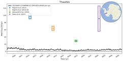 Running Mean of Integrated Melt Flux under Ice Shelves in the Thwaites Region