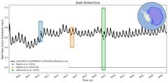 Running Mean of Area-averaged Melt Rate under Ice Shelves in the East Antarctica Region