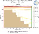 JFM Potential Density Contours from Belling-Cross3-2007 JFM