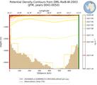 JFM Potential Density Contours from DML-RoiB-W-2003 JFM