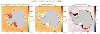 JFM Potential Density