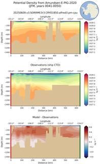 JFM Potential Density from Amundsen-E-PIG-2020 JFM