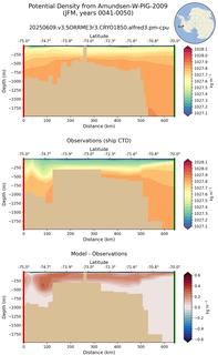 JFM Potential Density from Amundsen-W-PIG-2009 JFM