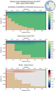 JFM Salinity from Weddell-Filchner-C4-1977 JFM