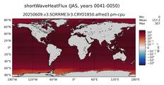 JAS shortWaveHeatFlux