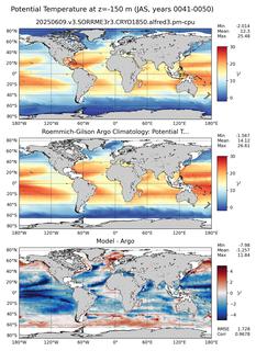 JAS Model potential temperature compared with Argo observations