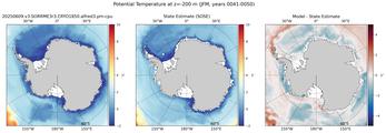 JFM Potential Temperature