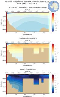 JFM Potential Temperature from DML-Fimbul-C-Lon0-2008 JFM